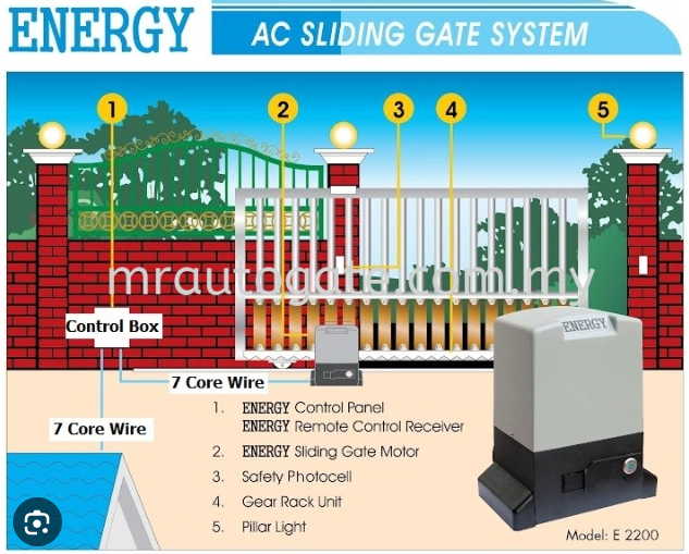 Mengenal E8 Automatic Gate: Mesin Pagar Otomatis Malaysia Paling Awet Harga Terjangkau